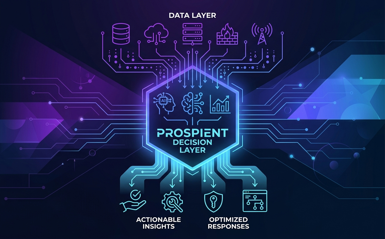 Decision Layer Cybersecurity